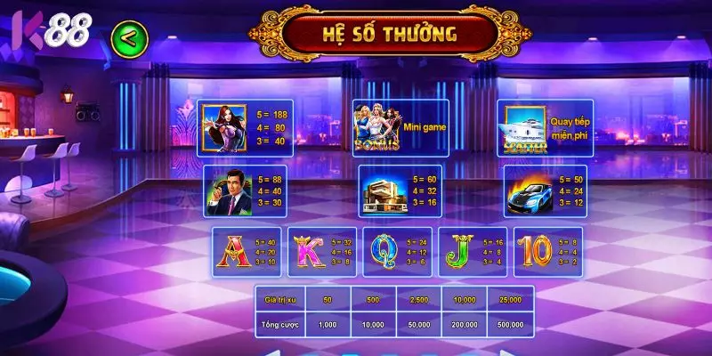 Luật chơi game Biệt Đội Mỹ Nữ